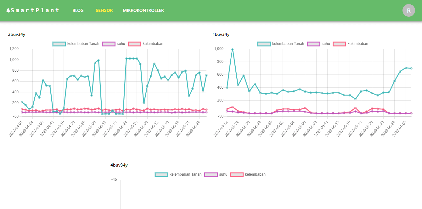 SmartPlanning Insights – Visual Monitoring for Smarter Decisions